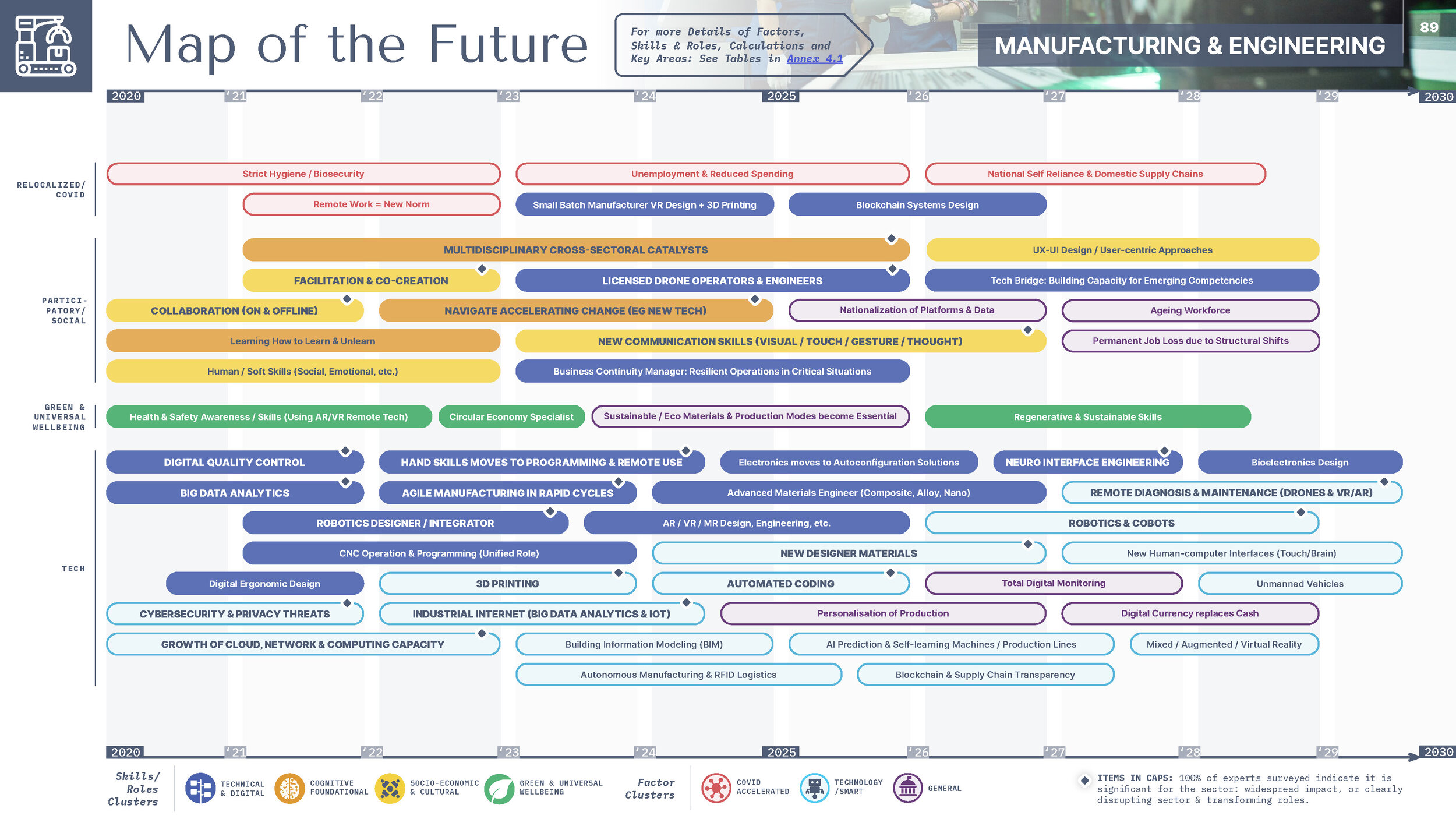 Future Skills for the 2020s [Eng] - 191220-compressed_Página_089.jpg