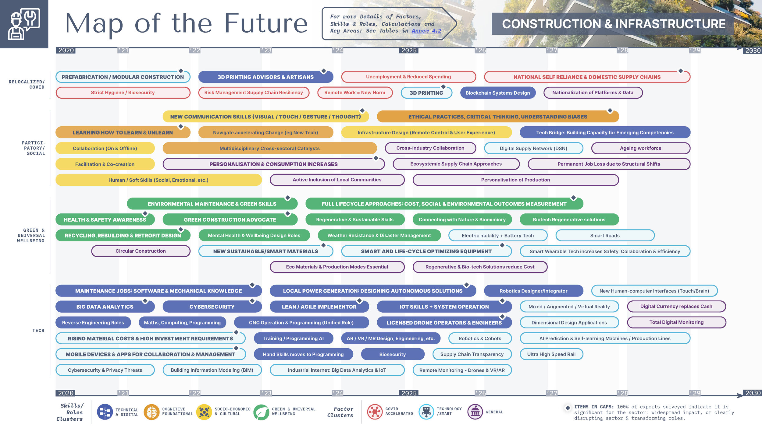 Future Skills for the 2020s [Eng] - 191220-compressed_Página_098.jpg
