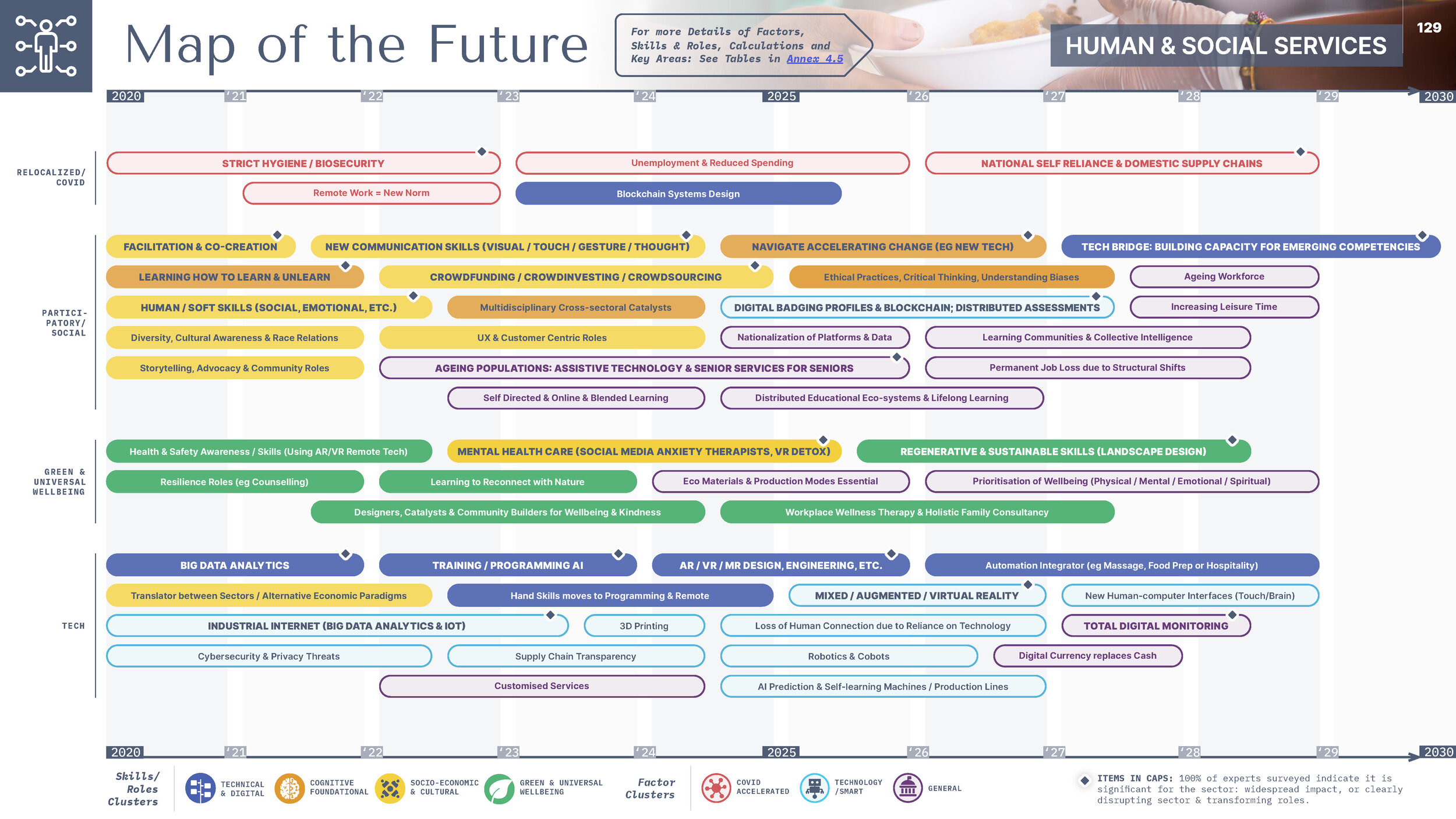 Future Skills for the 2020s [Eng] - 191220-compressed_Página_129.jpg