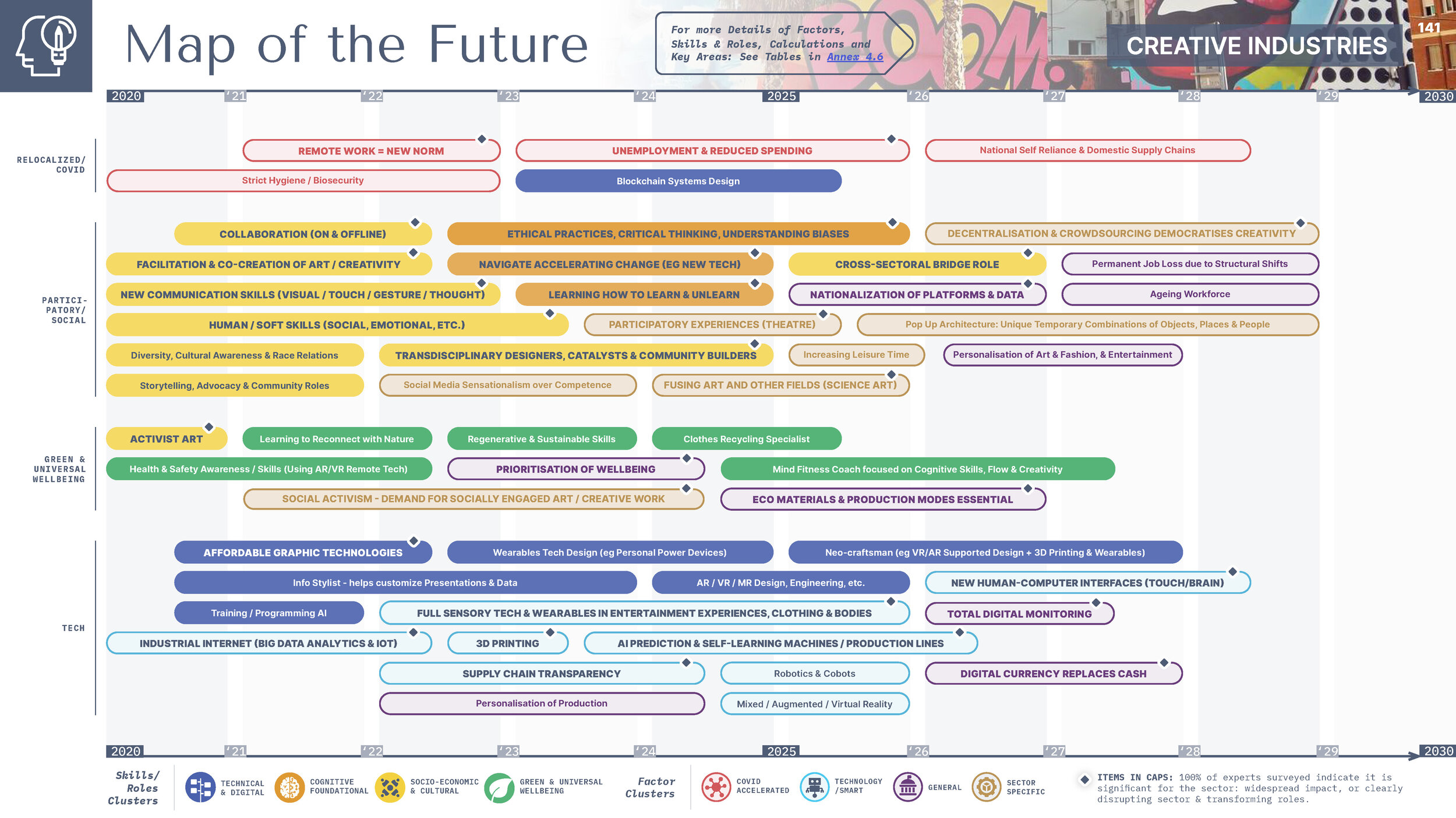 Future Skills for the 2020s [Eng] - 191220-compressed_Página_141.jpg