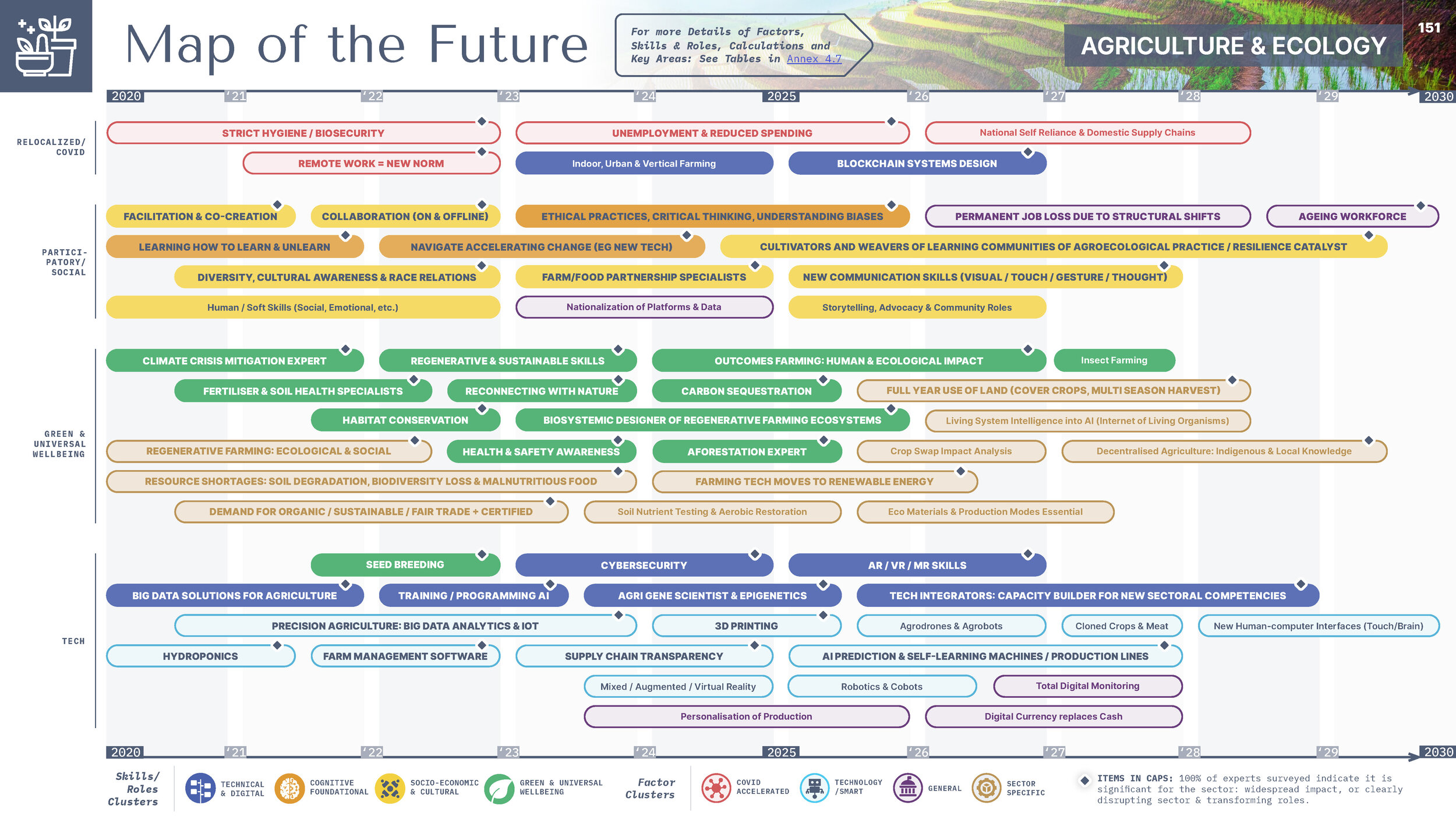 Future Skills for the 2020s [Eng] - 191220-compressed_Página_151.jpg