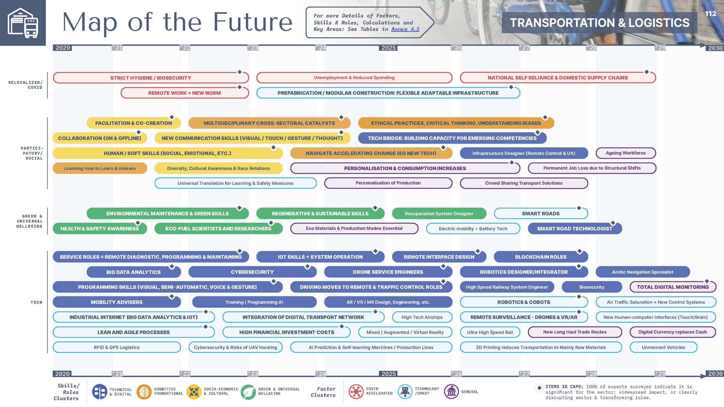 Future Skills for the 2020s [Eng] - 191220-compressed_Página_112.jpg