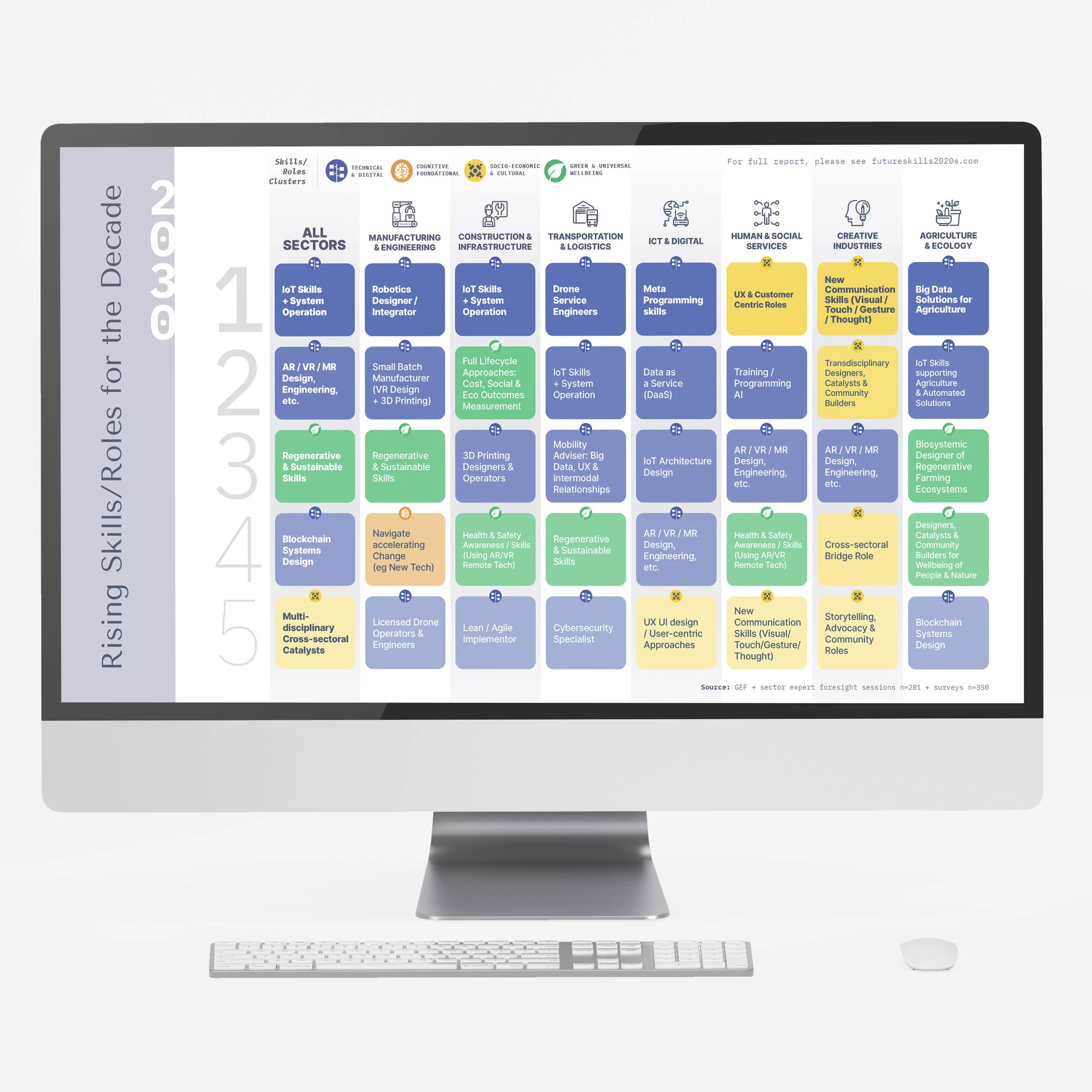 GEF_FS2020s_KeySkills2030.jpg