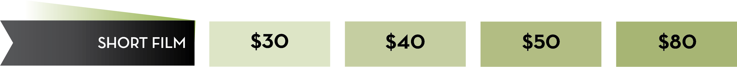 ATLFF-Submissions Chart - Short Film-04.png