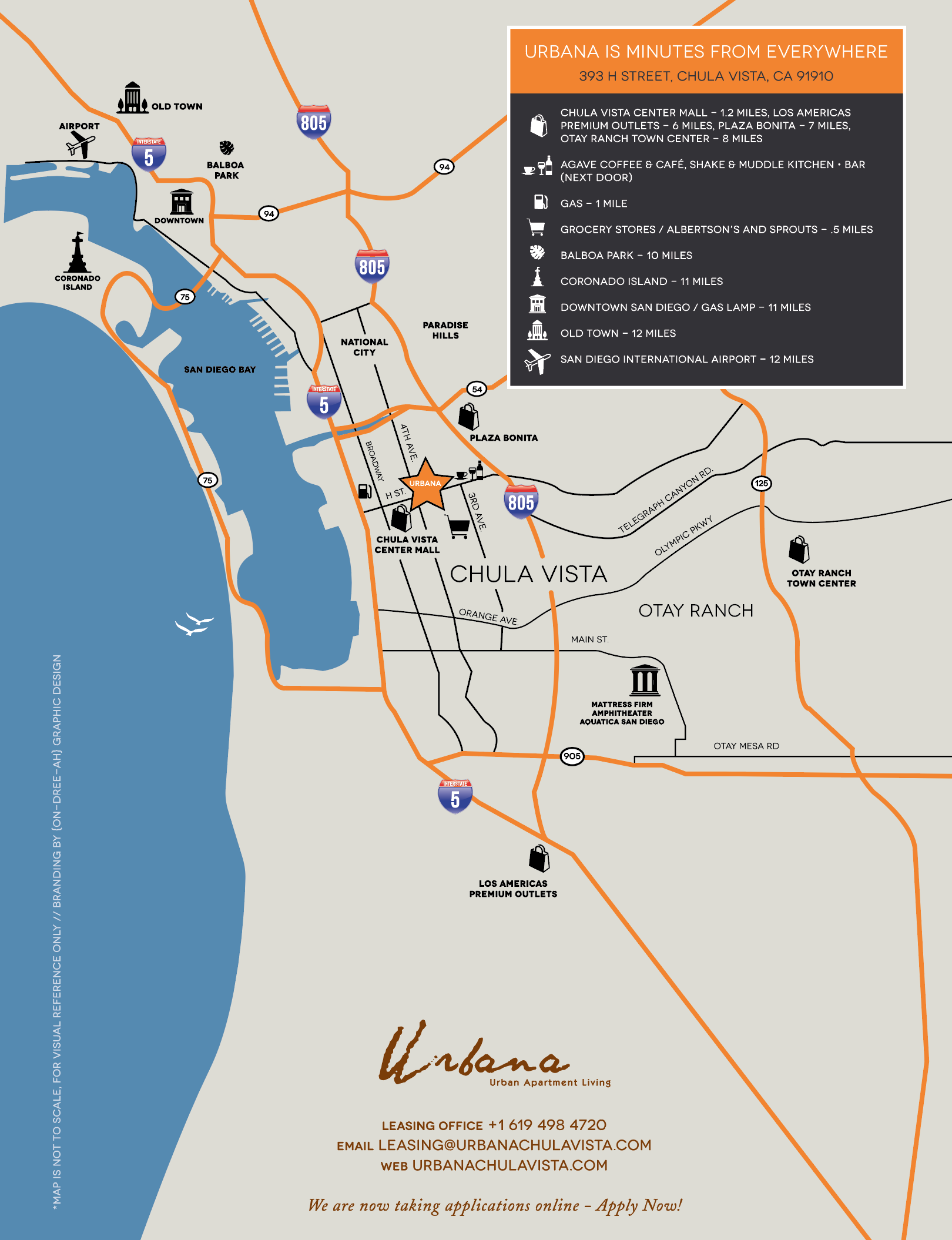 Neighborhood — URBANA