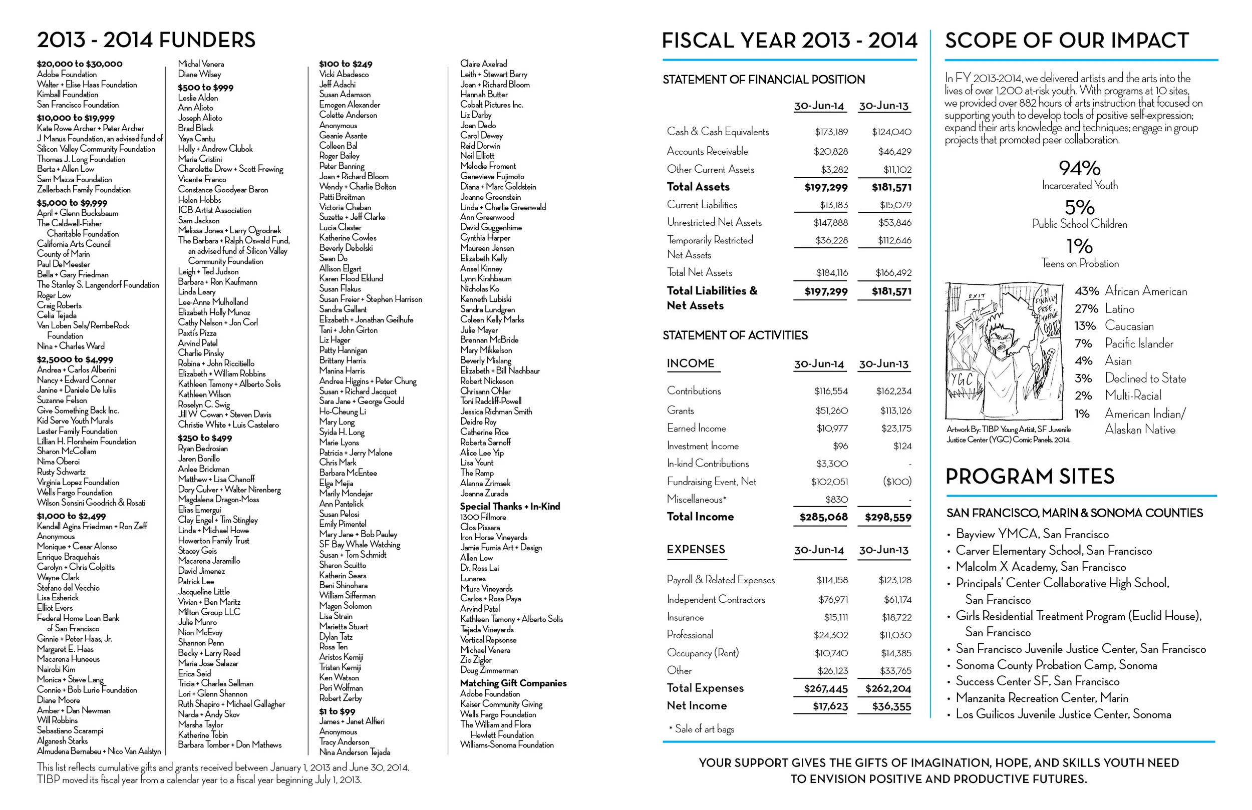 Imagine Bus Project Annual Report IFC