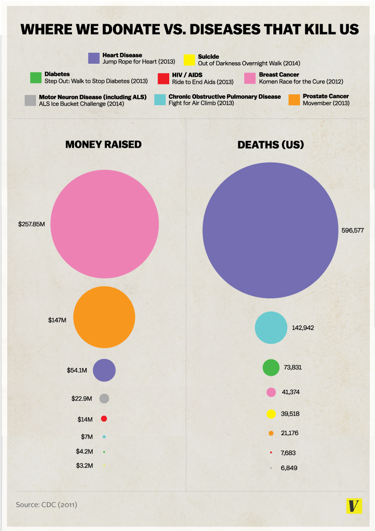 Vox's Graphic