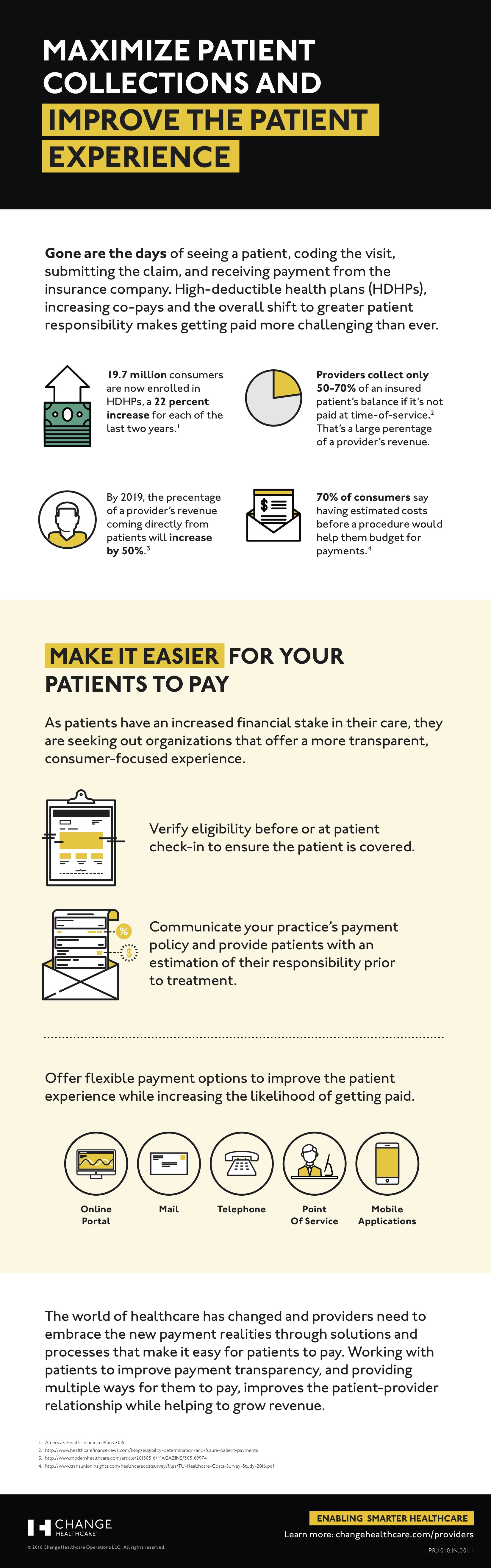 Infographic // Change Healthcare