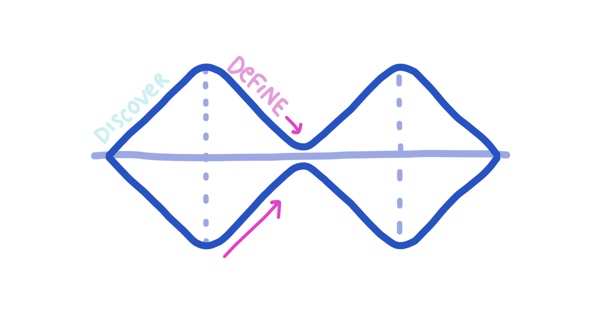 SYNTHESIS