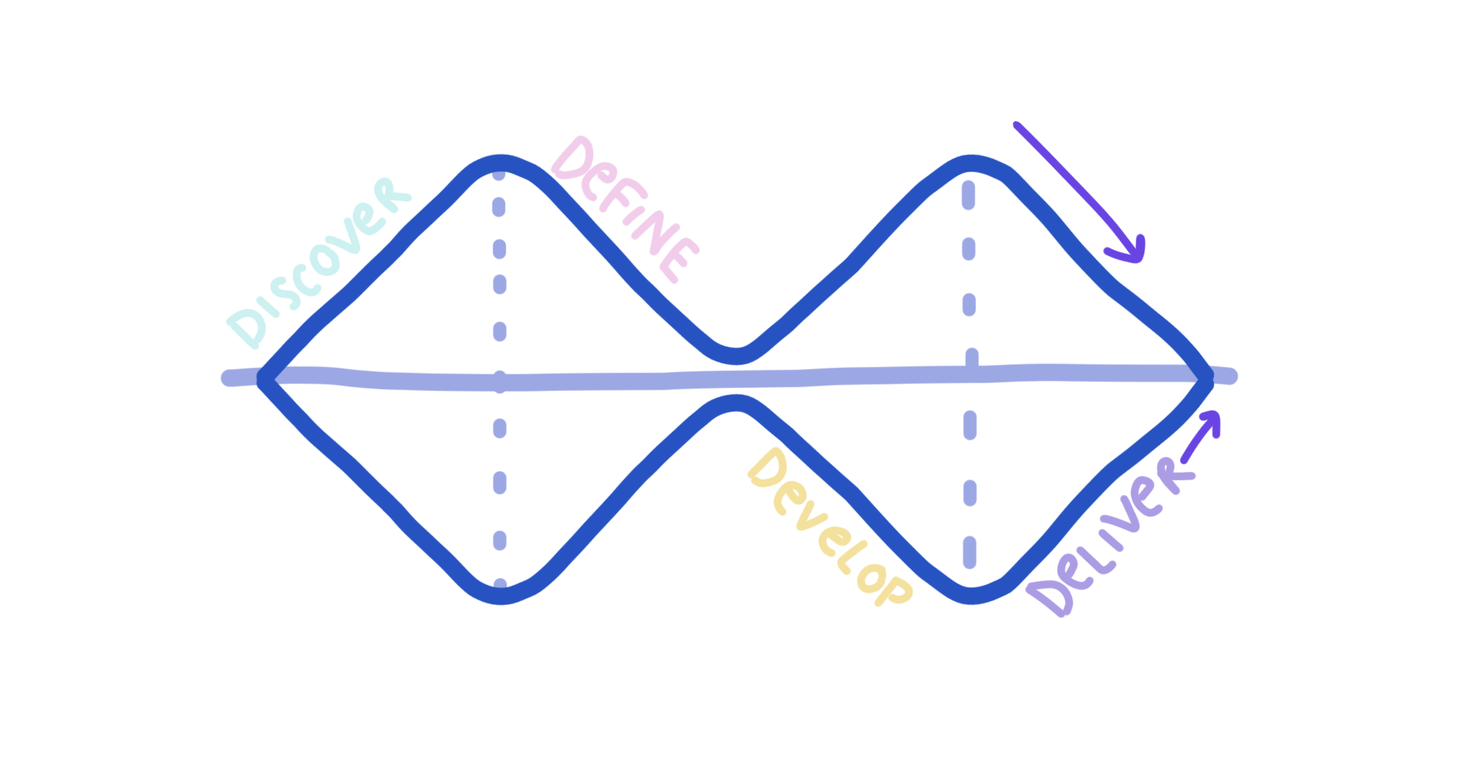 CONVERGENCE