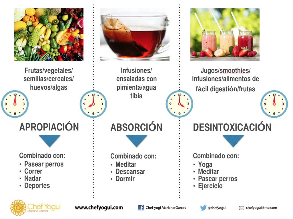 Dieta sulfato de magnesio Dieta sulfato de magnesio