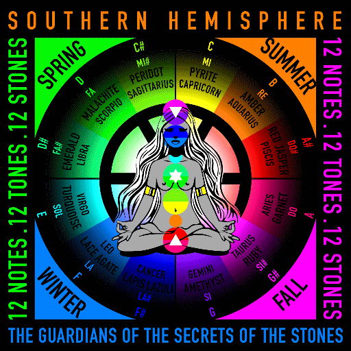 Southern Hemisphere NFT (Copy)