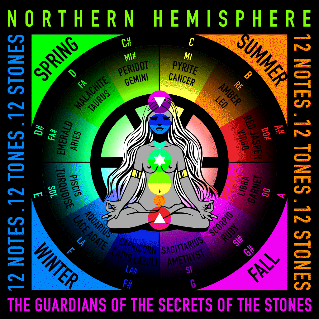 Northern Hemisphere NFT (Copy)