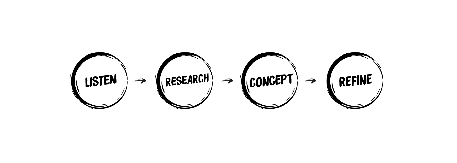 CoreProcess-GraphicsArtboard 1.jpg