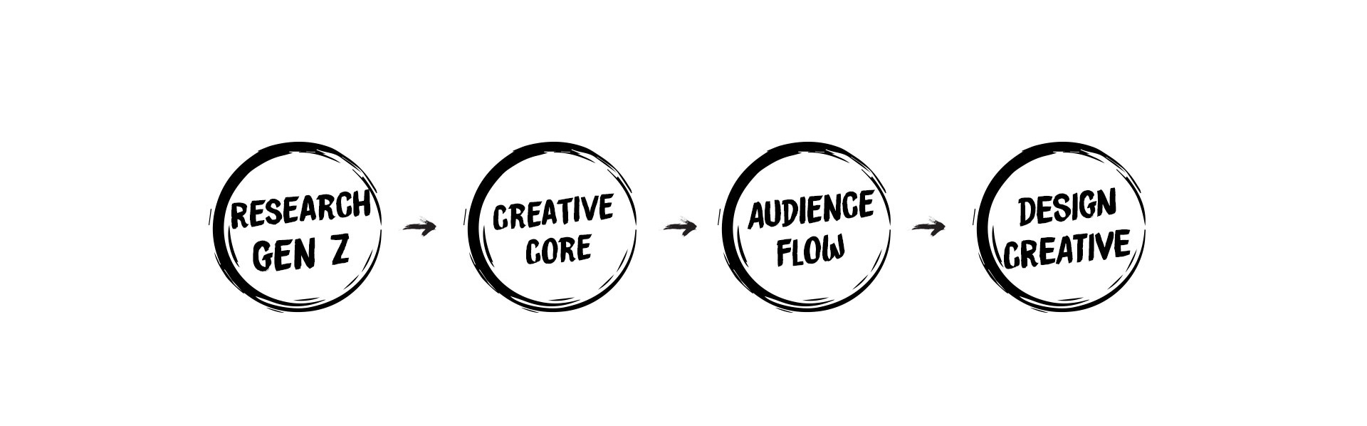 CoreProcess-Graphics.jpg