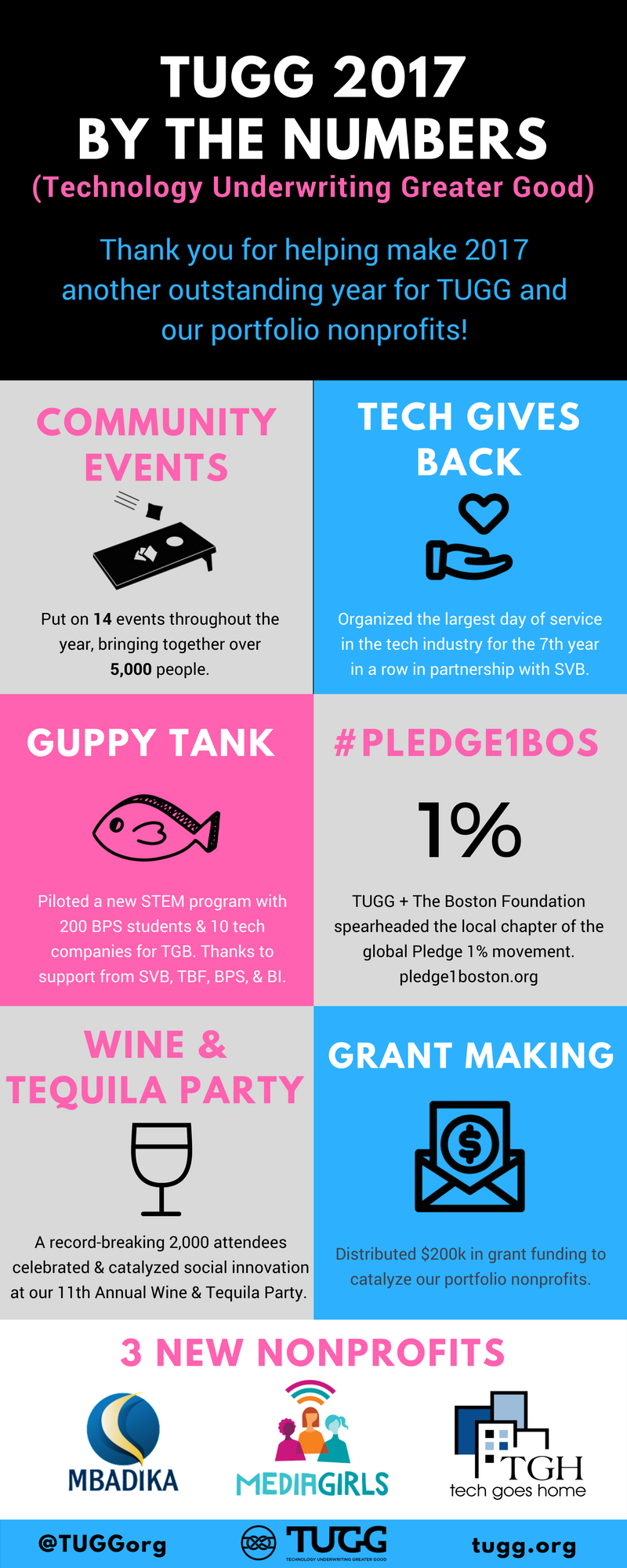 2017 TUGG By The Numbers.png