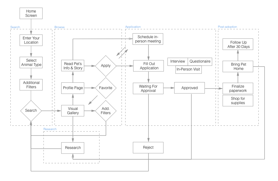 pet adoption sites online