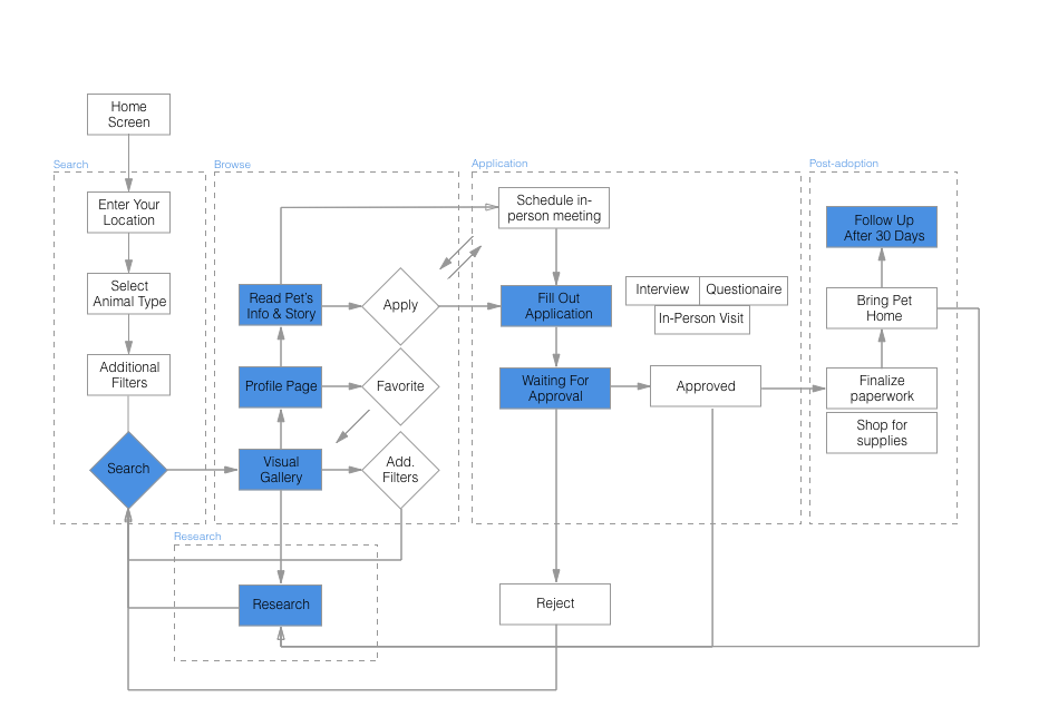 pet adoption sites online