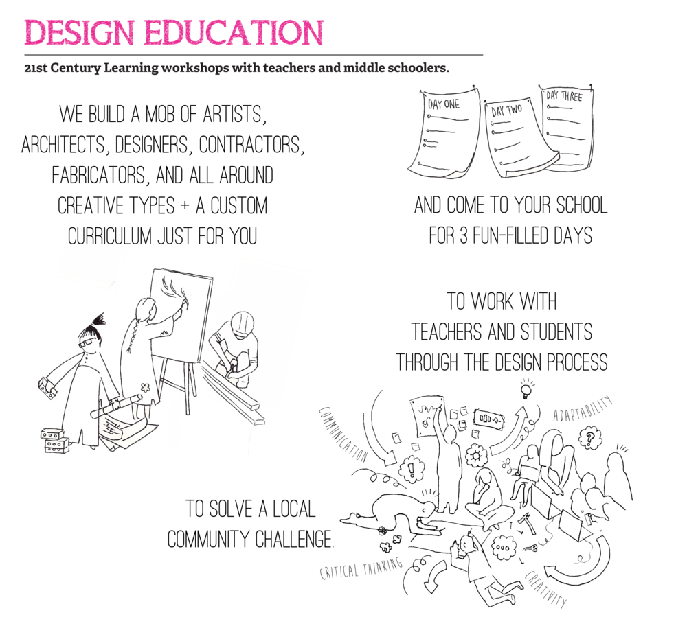 What We Do - Website Splash