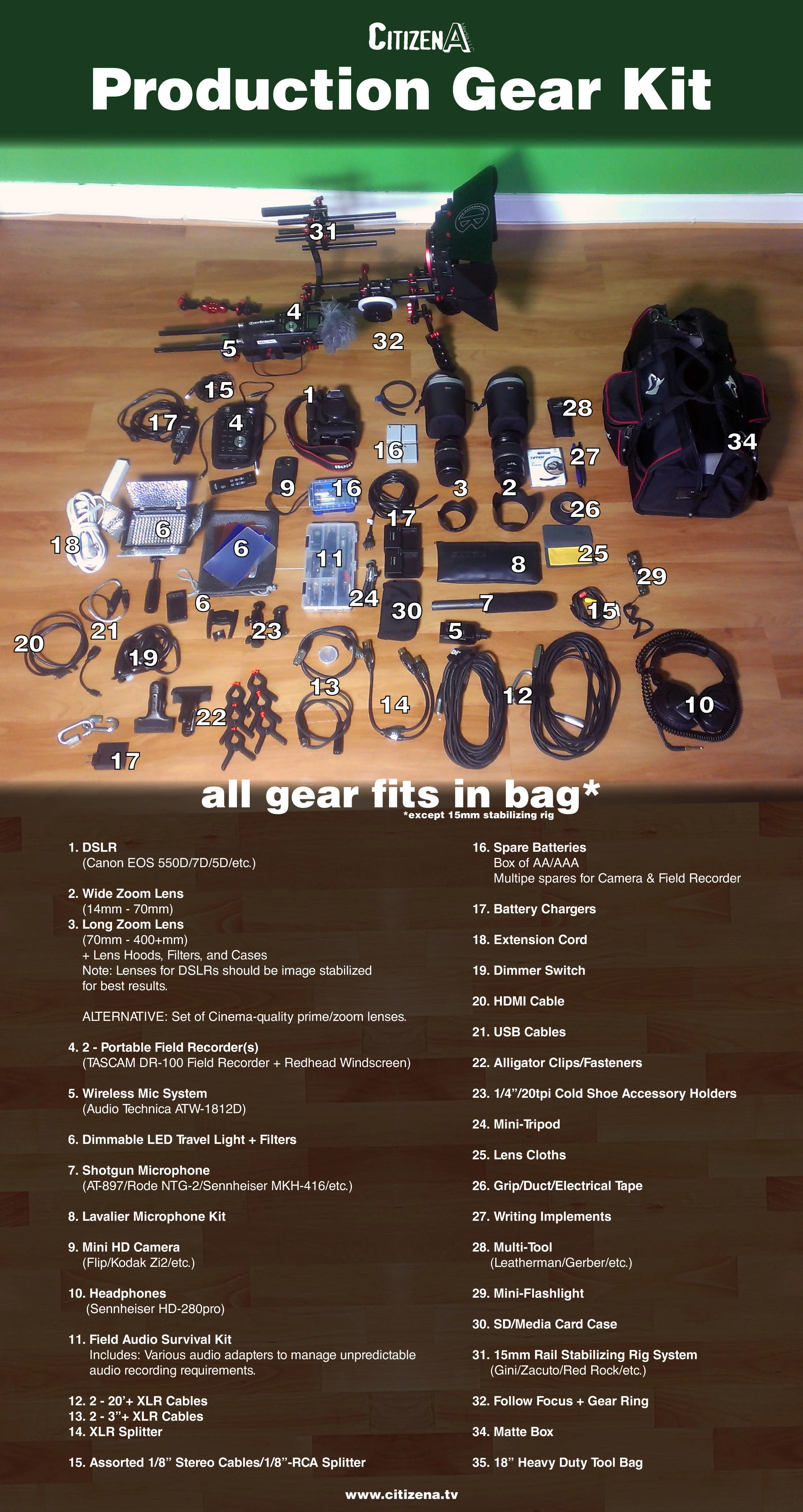CitizenA-production-gear-list.jpg