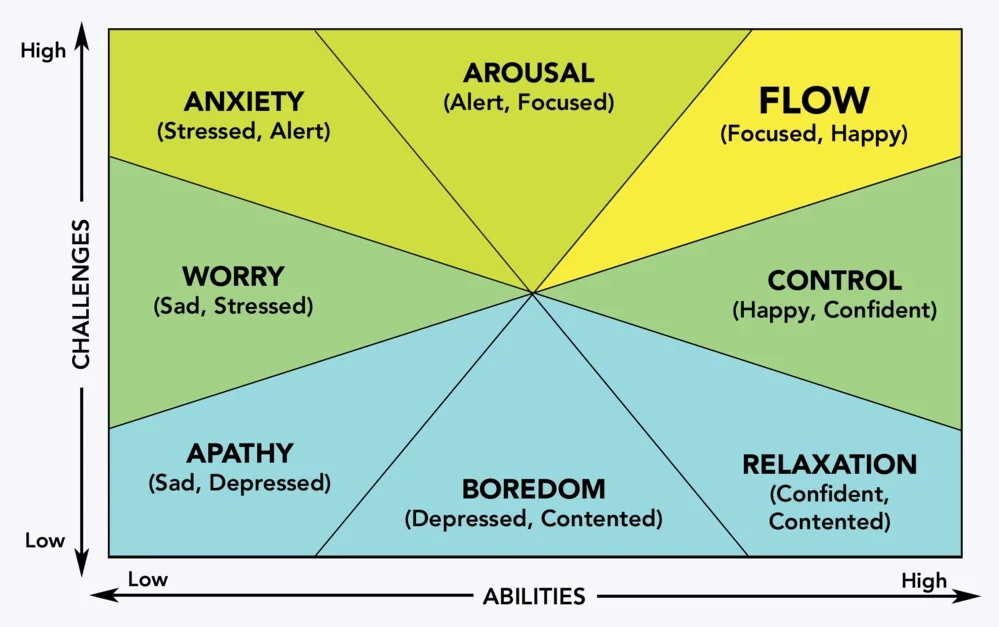 flow.jpg
