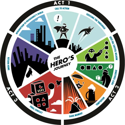 Heros-journey.jpg