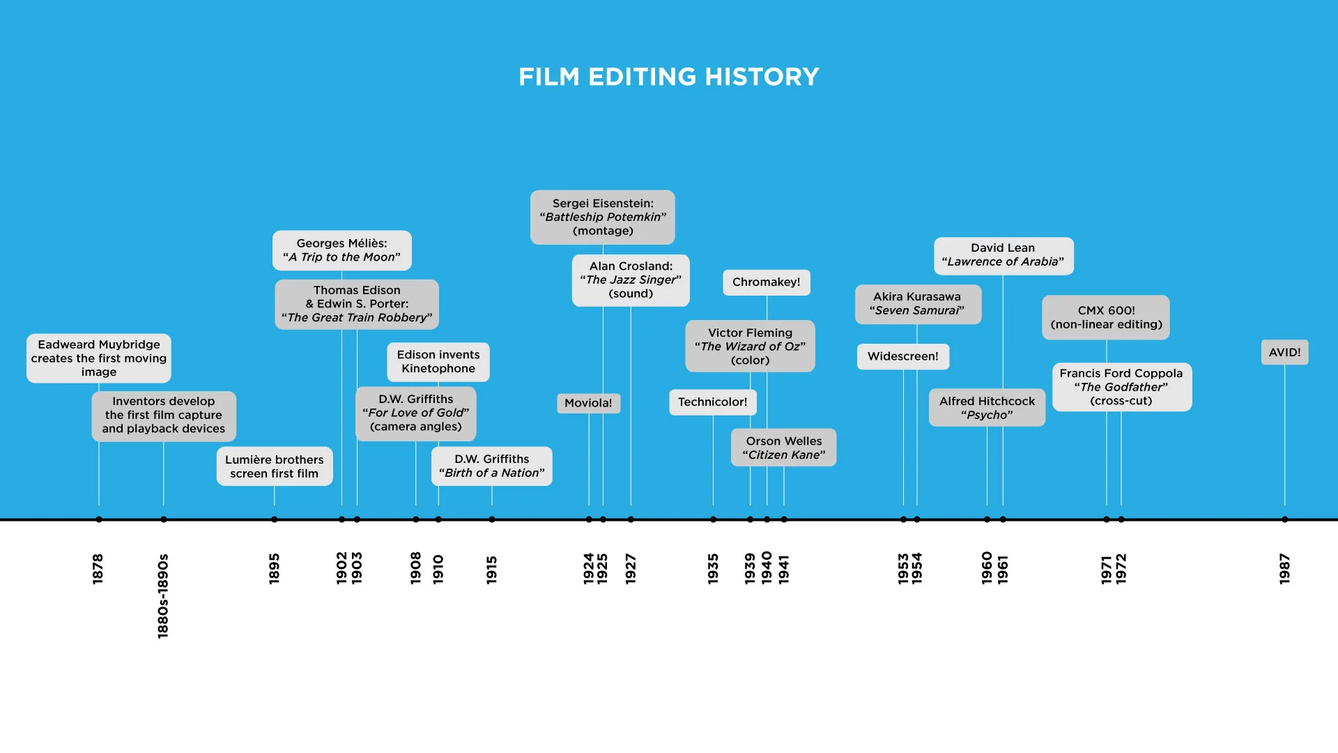 editing-timeline.jpg