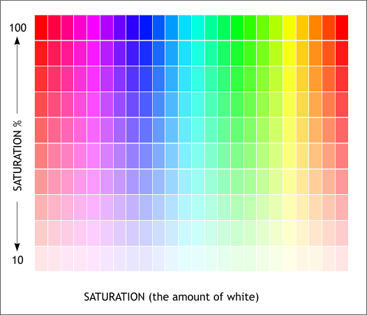 saturation_01.gif