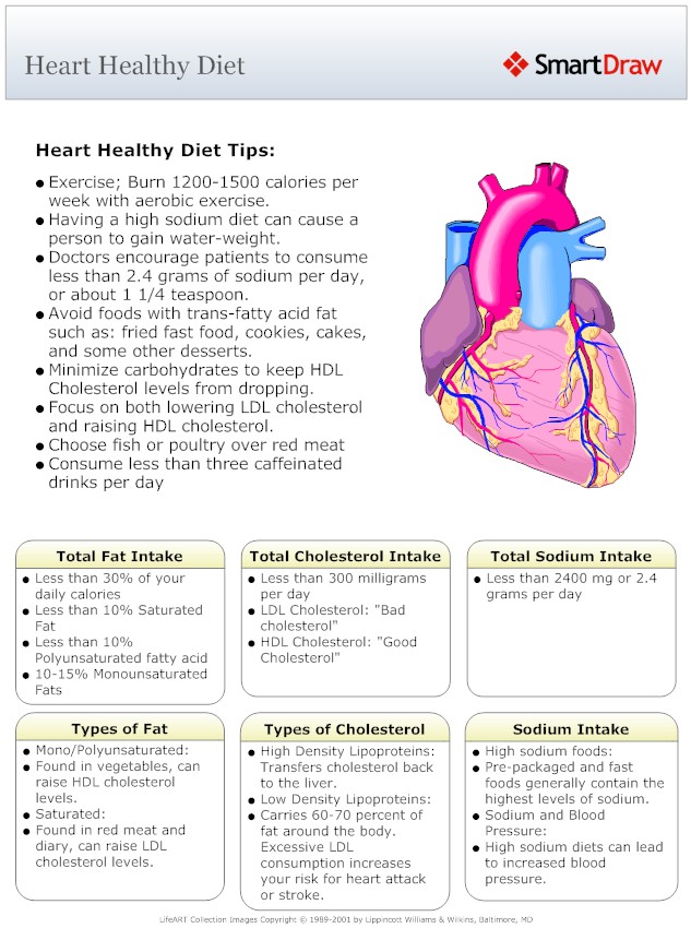 Indian Diet Chart For Heart Patient