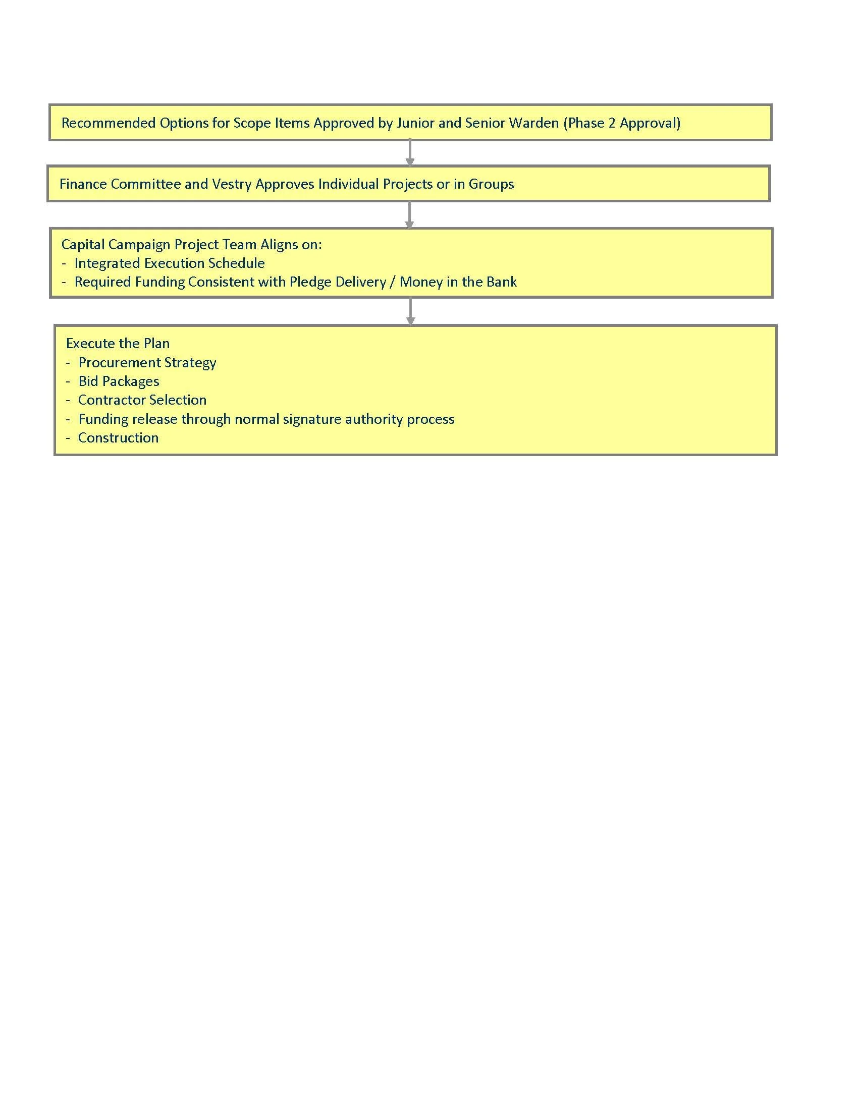 Work Process Framework & Prioritization Matrix