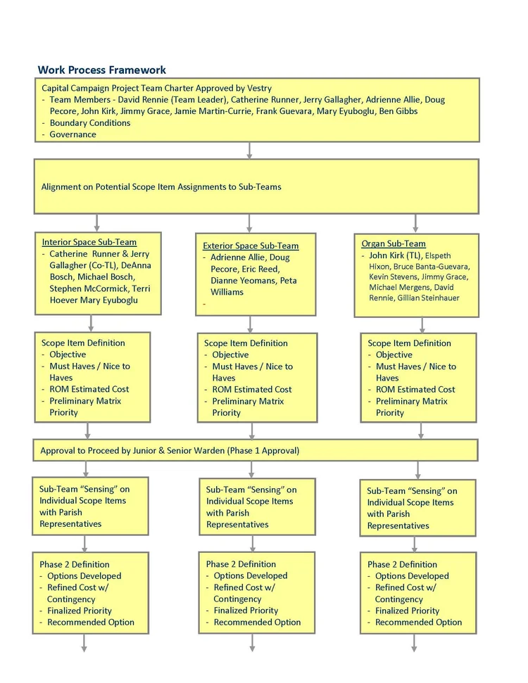 Work Process Framework & Prioritization Matrix