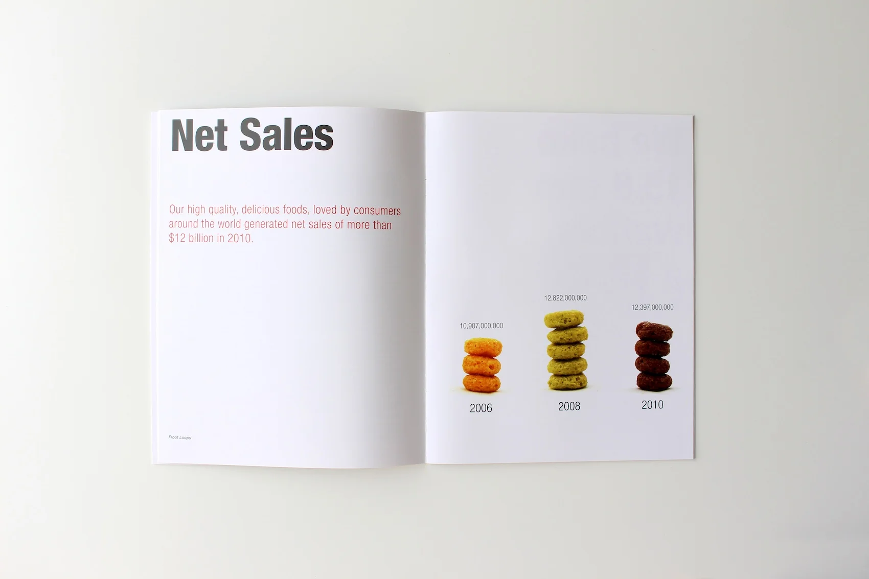 Kellogg's Annual Report