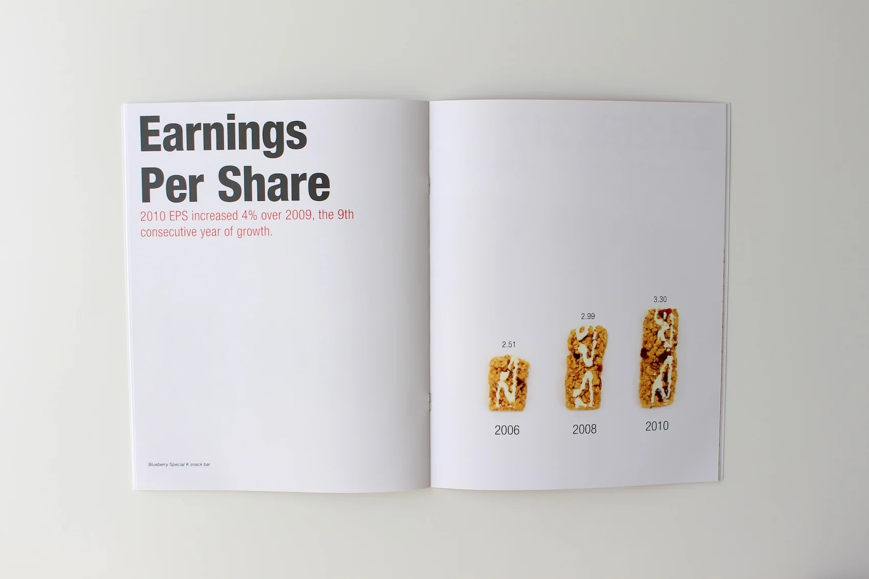 Kellogg's Annual Report