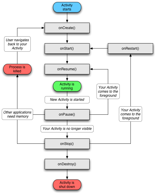 activity_lifecycle