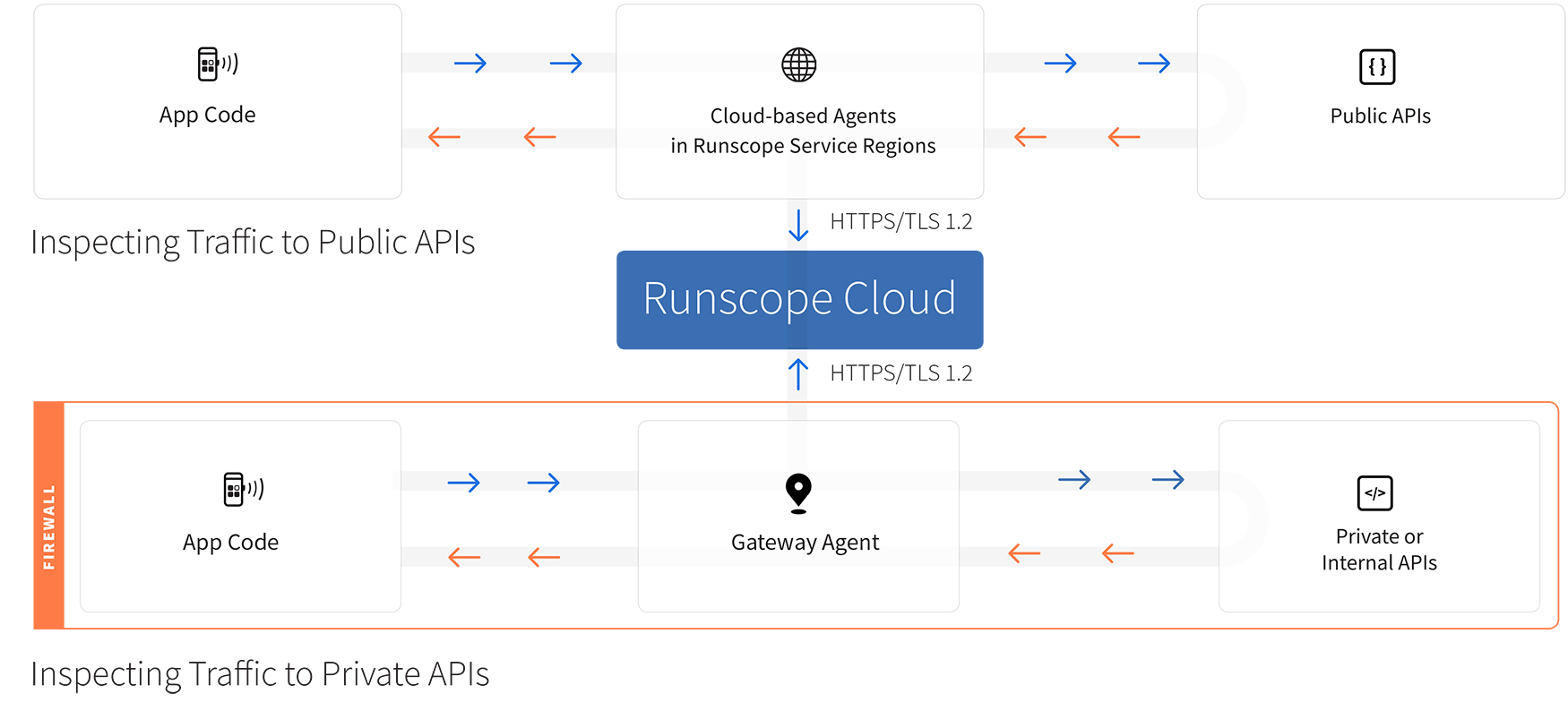 runscope-gateway-agent.png