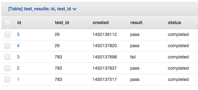 Example Test Results table in DynamoDB.
