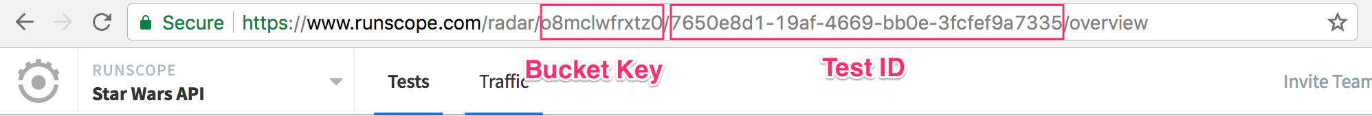 The Runscope website, highlighting the URL for a Runscope API test. It shows the URL: https://www.runscope.com/radar/o8mclwfrxtz0/7650e8d1-19af-4669-bb0e-3fcfef9a7335/overview, and there's two pink boxes highlighting the Bucket Key (o8mclwfrxtz0), and the Test ID (7650e8d1-19af-4669-bb0e-3fcfef9a7335)
