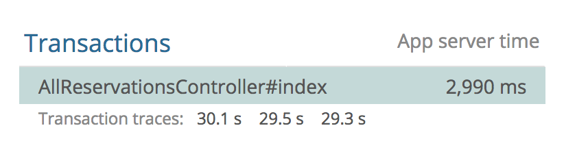 The "Transactions" section from New Relic with a single transaction named AllReservationsController#index. The average response time next to the transaction is 2,990ms, and the "Transaction traces" show three values of 30.1s, 29.5s, and 29.3s.