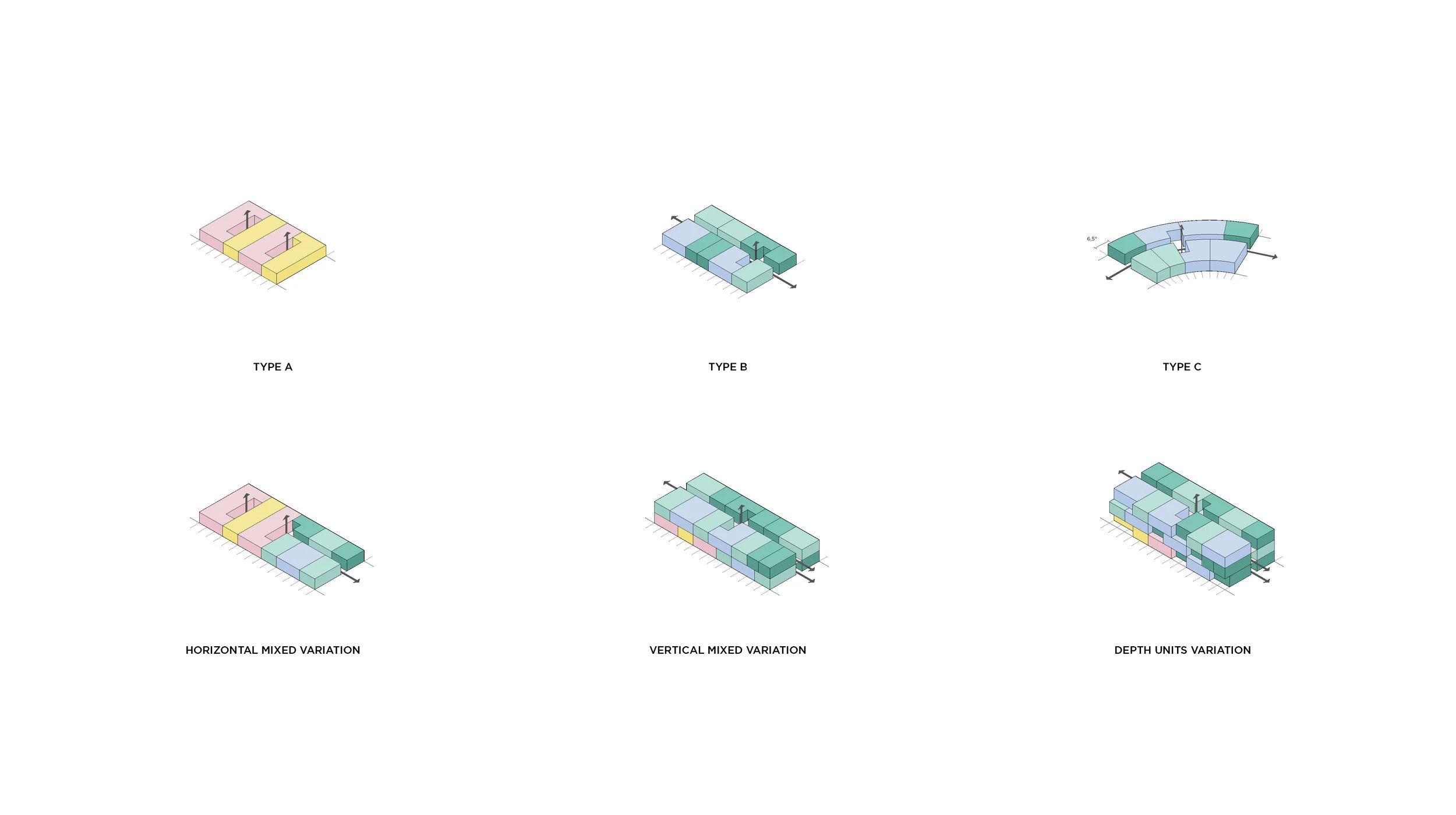 Typologies