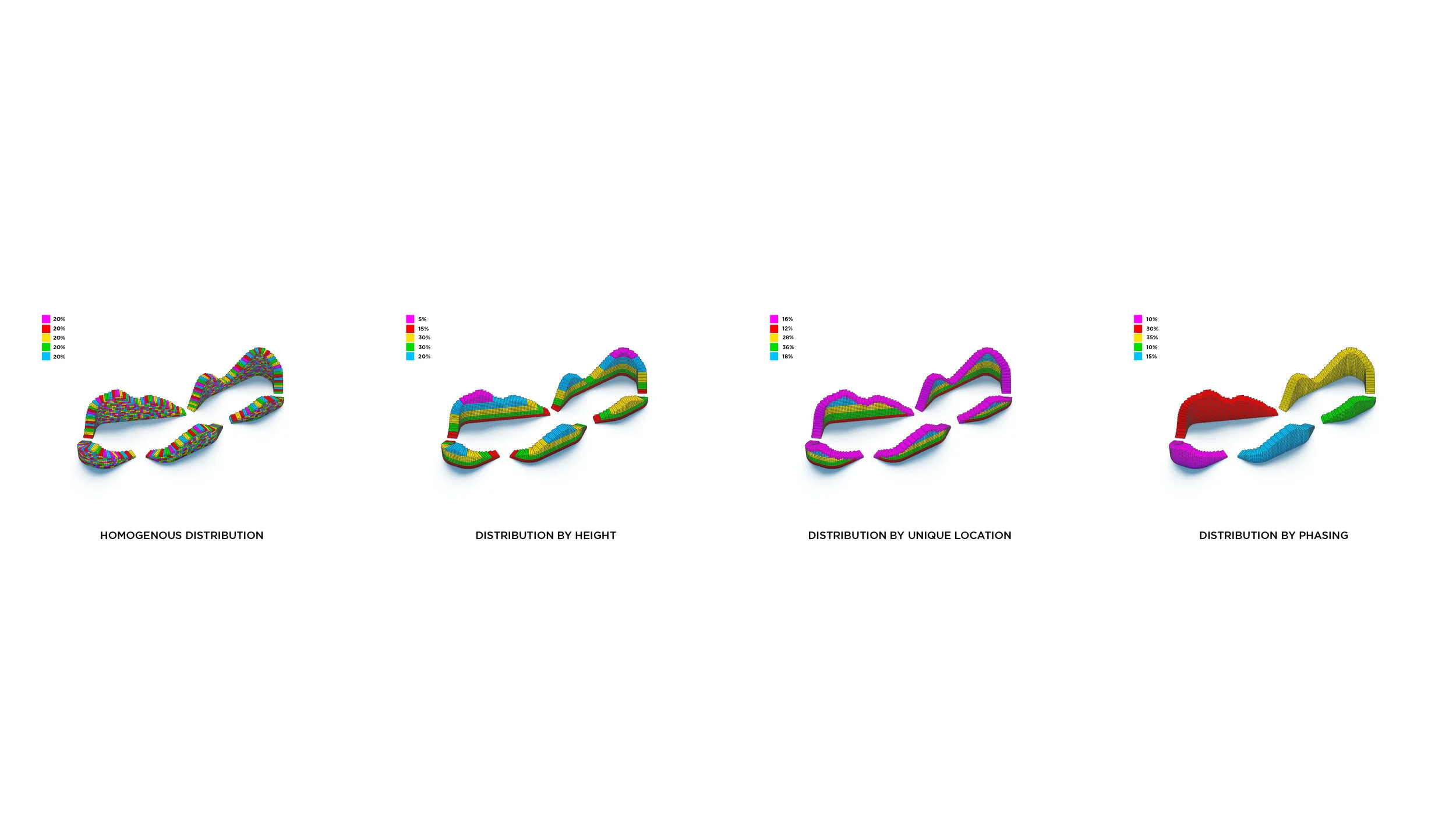 Apartment distribution flexibility