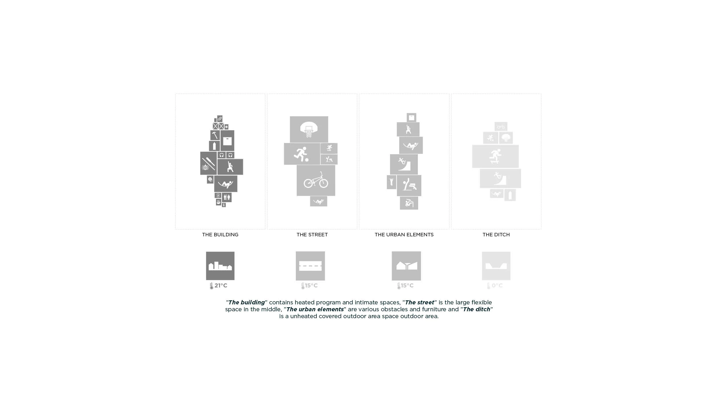 Program Concept