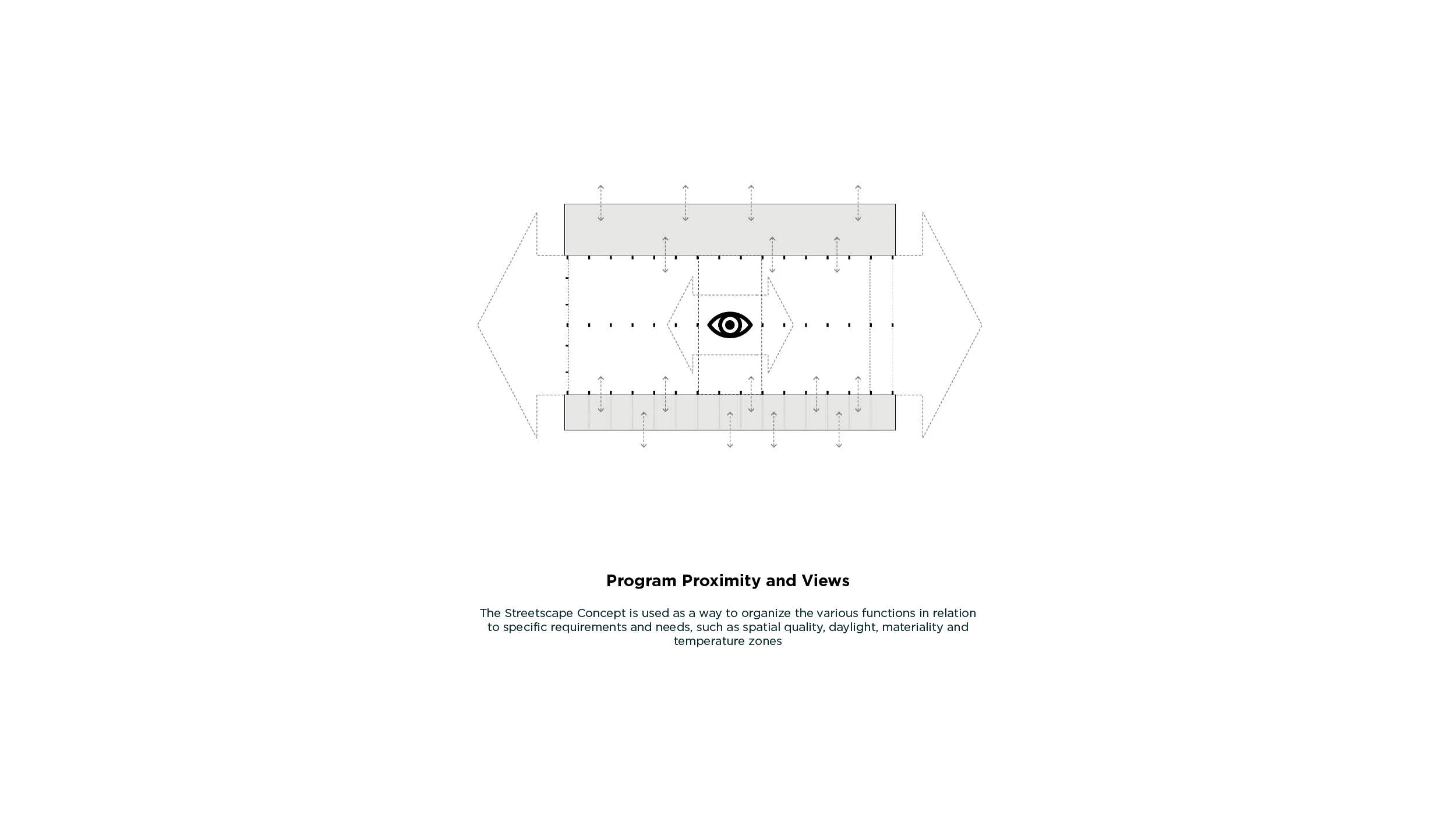 Program Proximity & Views