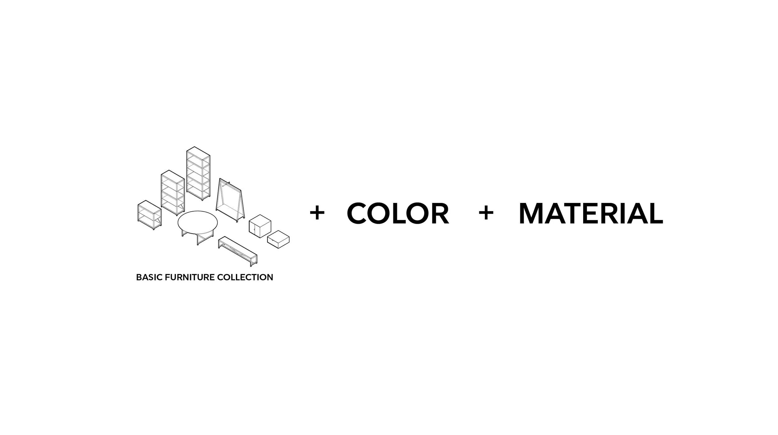Concept - A narrow basic furniture collection is varied by changes in material and color