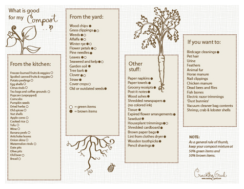 DOWNLOADABLE COMPOST LIST