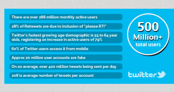 social-media-stats-TW.jpg