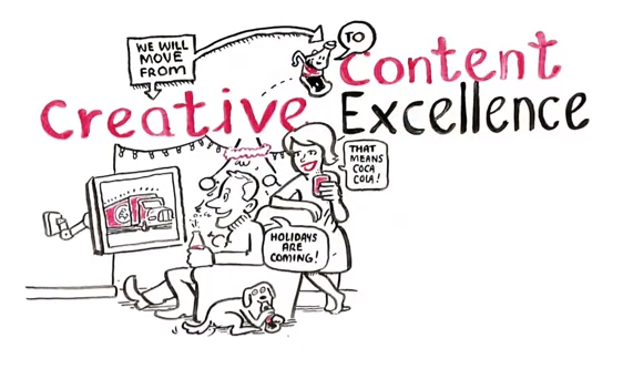 Coca Cola Content Strategy 2020