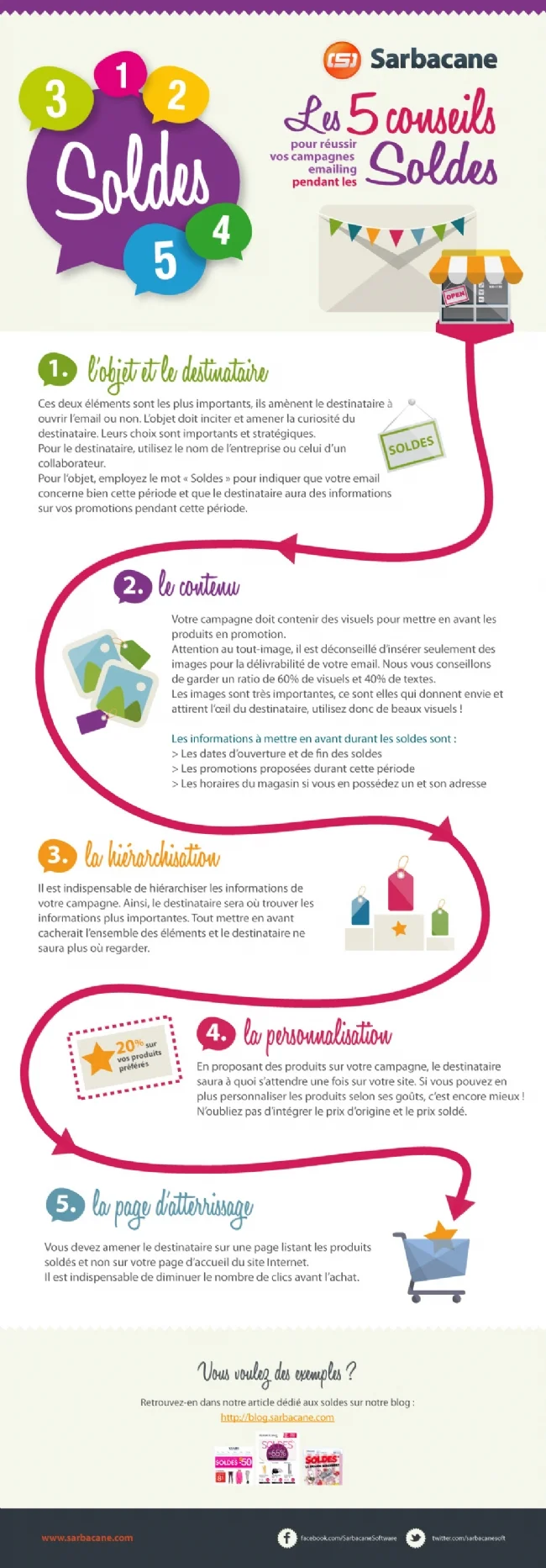 conseils-reussir-ses-campagnes-mailing.jpg