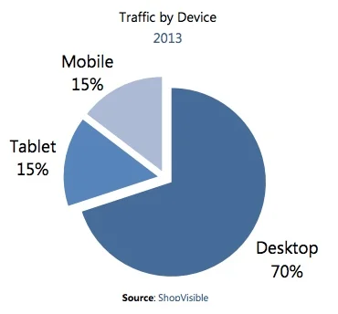 mobile-commerce.jpg