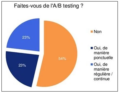 a-b-testing.jpg
