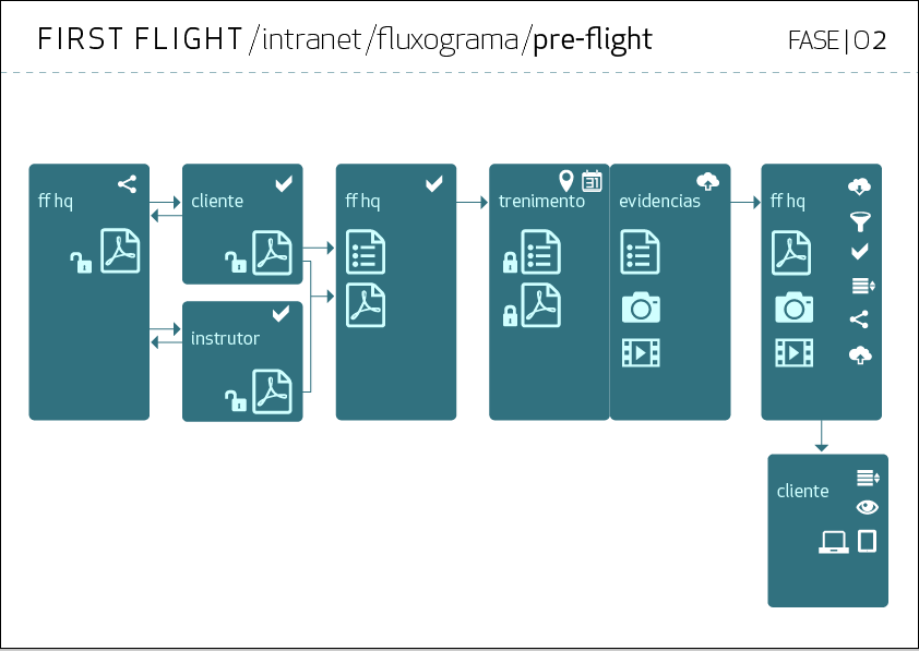 Infographic: Business Process